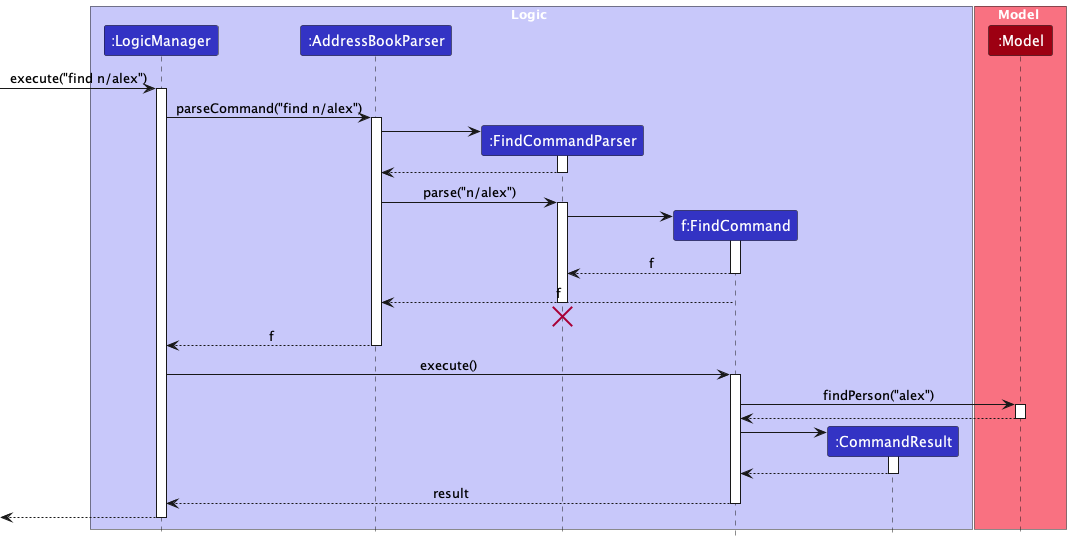 FindDiagram