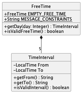 FreeTimeClassDiagram