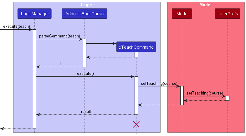 TeachingDiagram